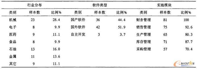 ERP系統(tǒng)在制造企業(yè)應(yīng)用效果的實(shí)證分析-拓步ERP|ERP系統(tǒng)|ERP軟件|免費(fèi)ERP系統(tǒng)軟件|免費(fèi)進(jìn)銷(xiāo)存軟件|生產(chǎn)管理軟件|文檔管理軟件|倉(cāng)庫(kù)管理軟件|免費(fèi)下載-深圳拓步軟件公司